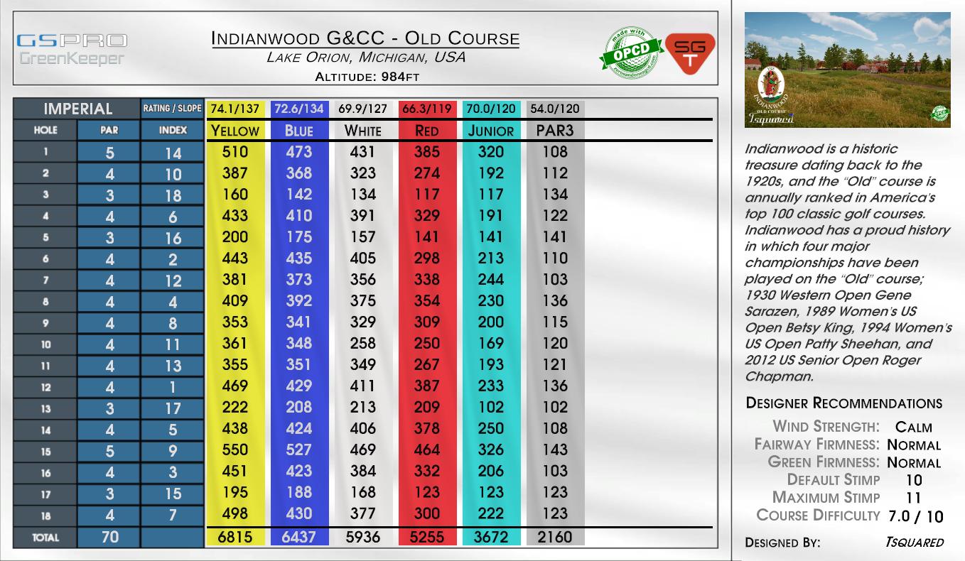 Indianwood G&CC – Old Course scorecard