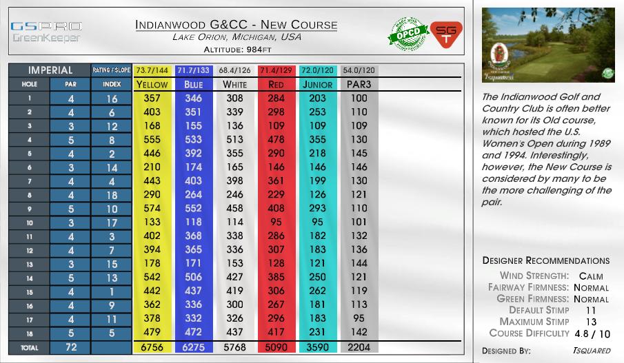 Indianwood G&CC – New Course scorecard