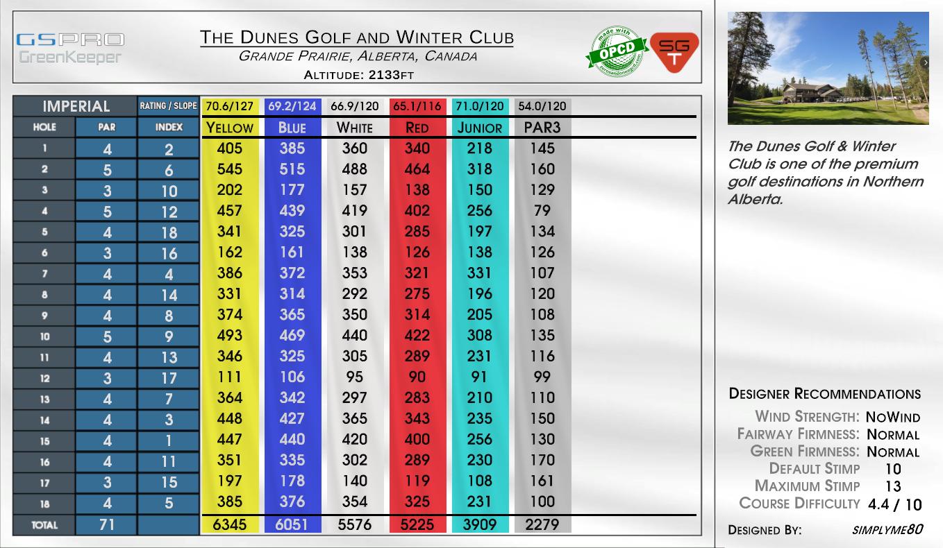 The Dunes Golf and Winter Club scorecard