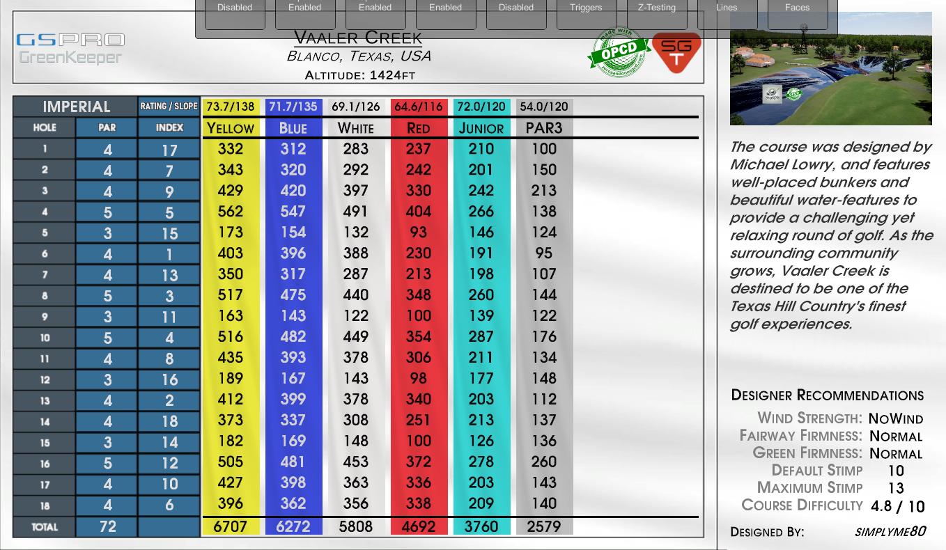 Vaaler Creek scorecard