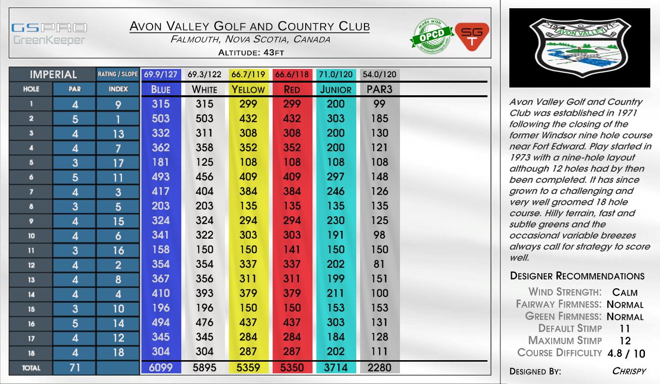 Avon Valley Golf and Country Club scorecard
