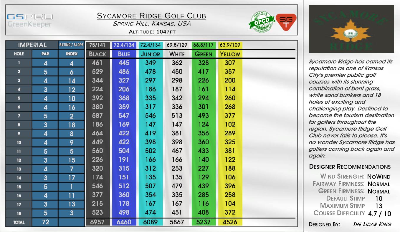 Sycamore Ridge Golf Club scorecard