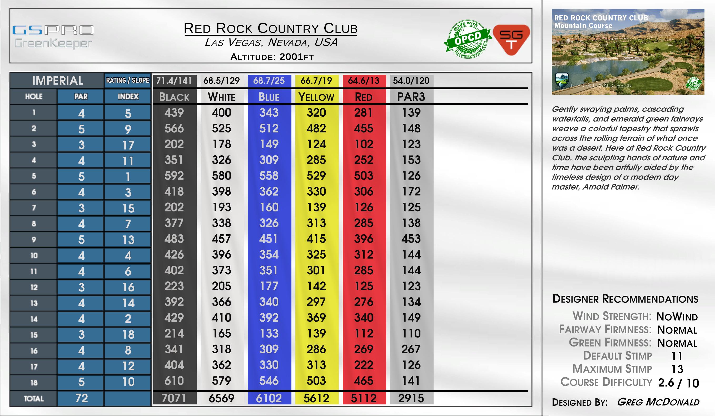 Beta -Cohanzick Country Club scorecard