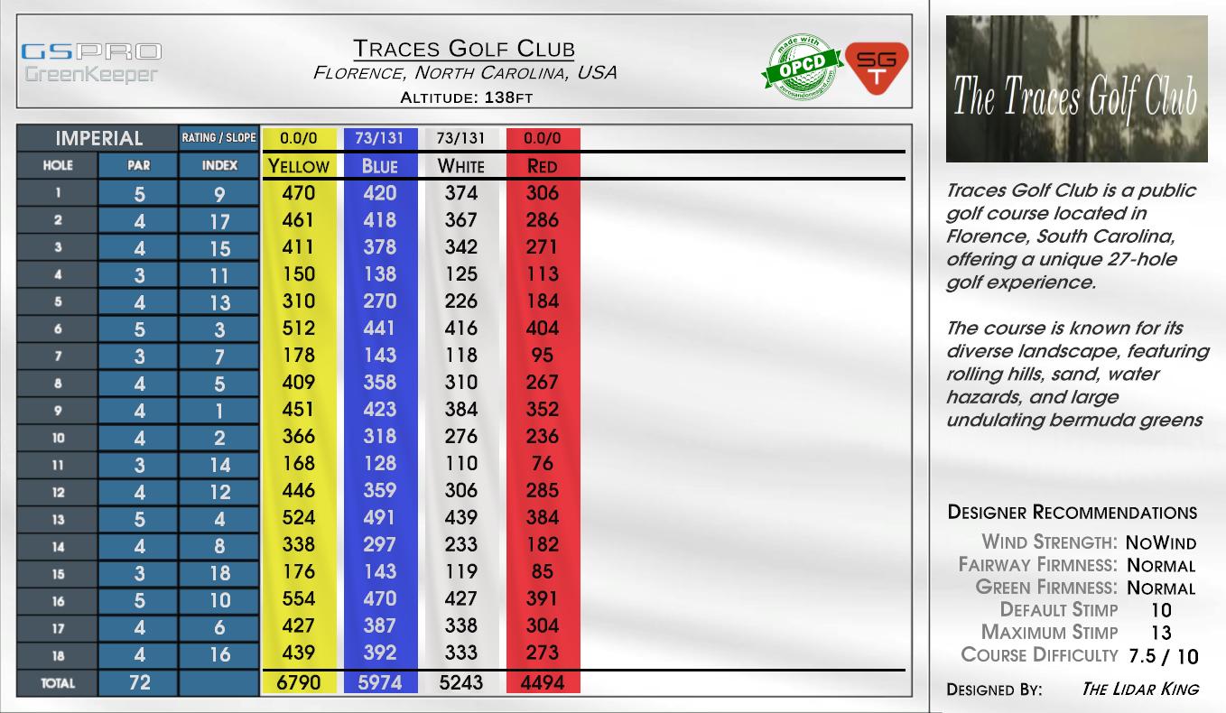 Traces Golf Club scorecard
