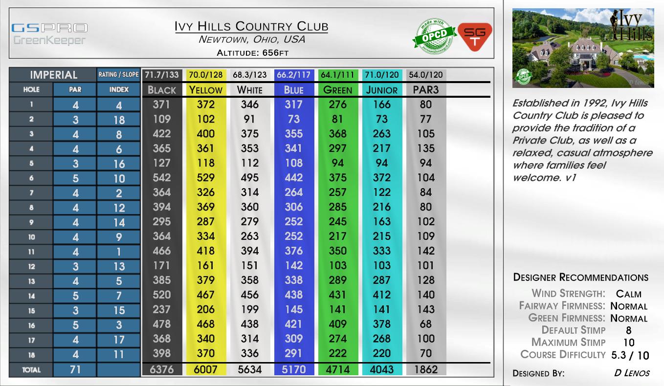 Ivy Hills Country Club scorecard