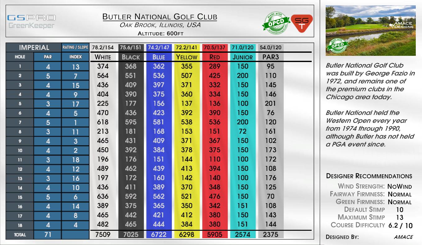 Butler National Golf Club scorecard