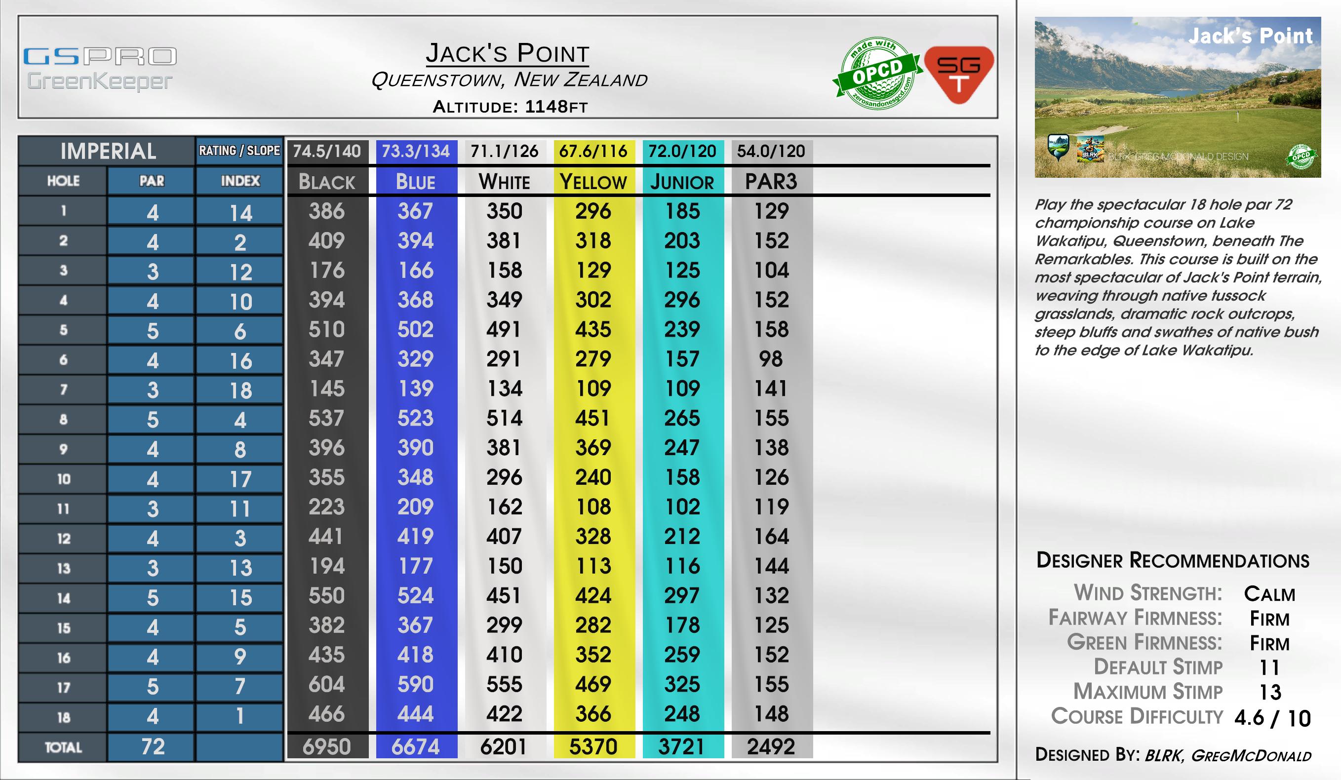 Jacks Point scorecard