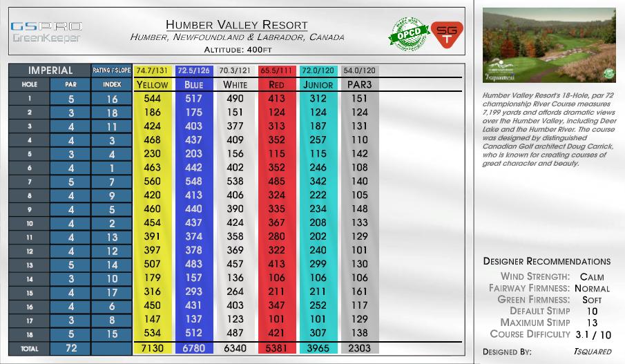 Humber Valley Resort scorecard