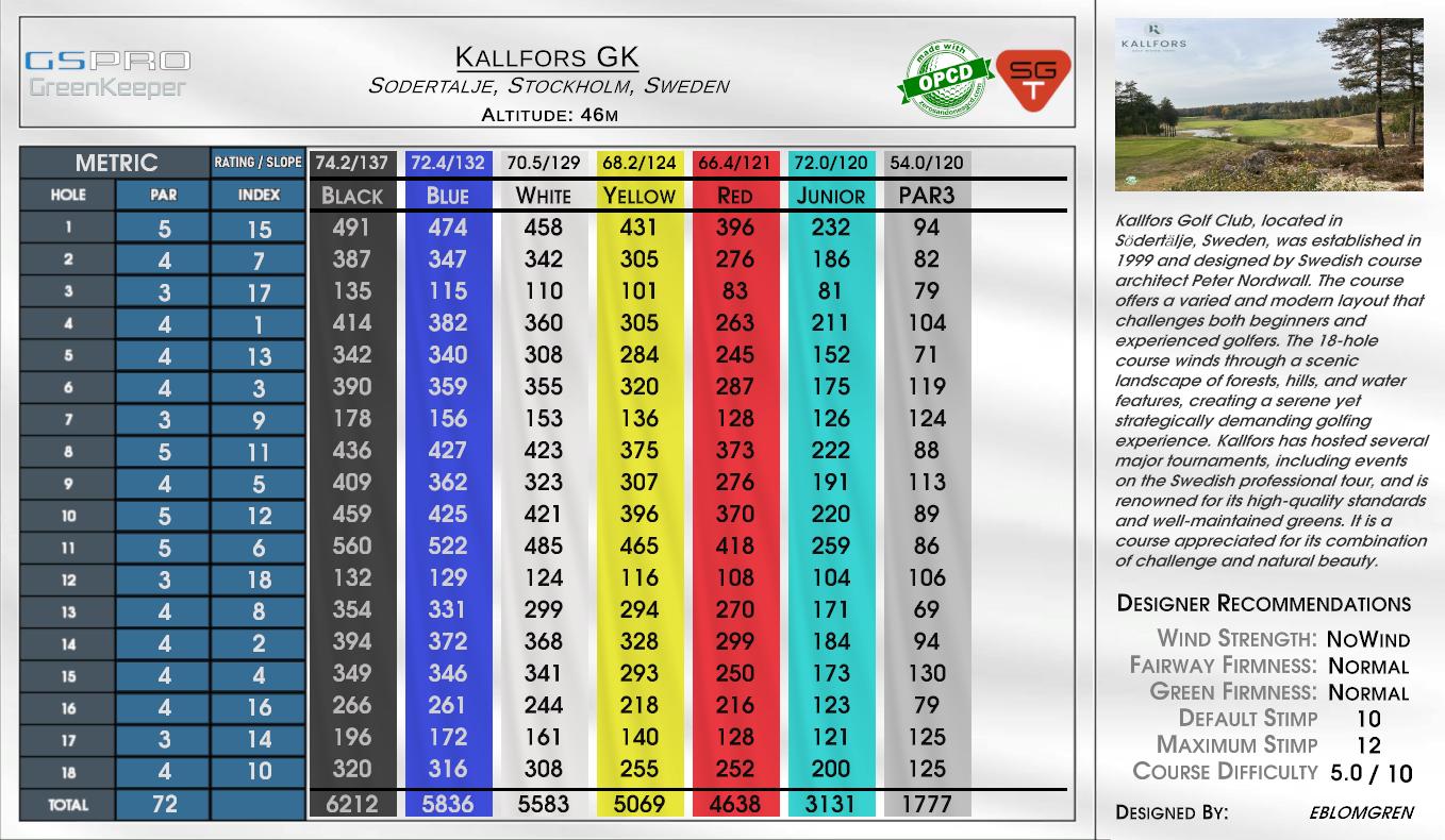 Beta -Kallfors GK scorecard
