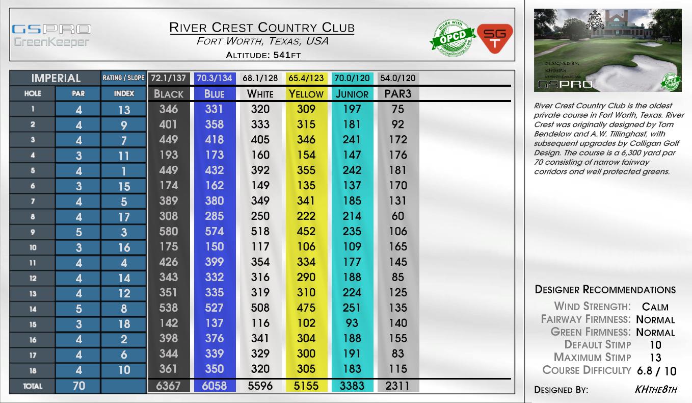 River Crest Country Club scorecard