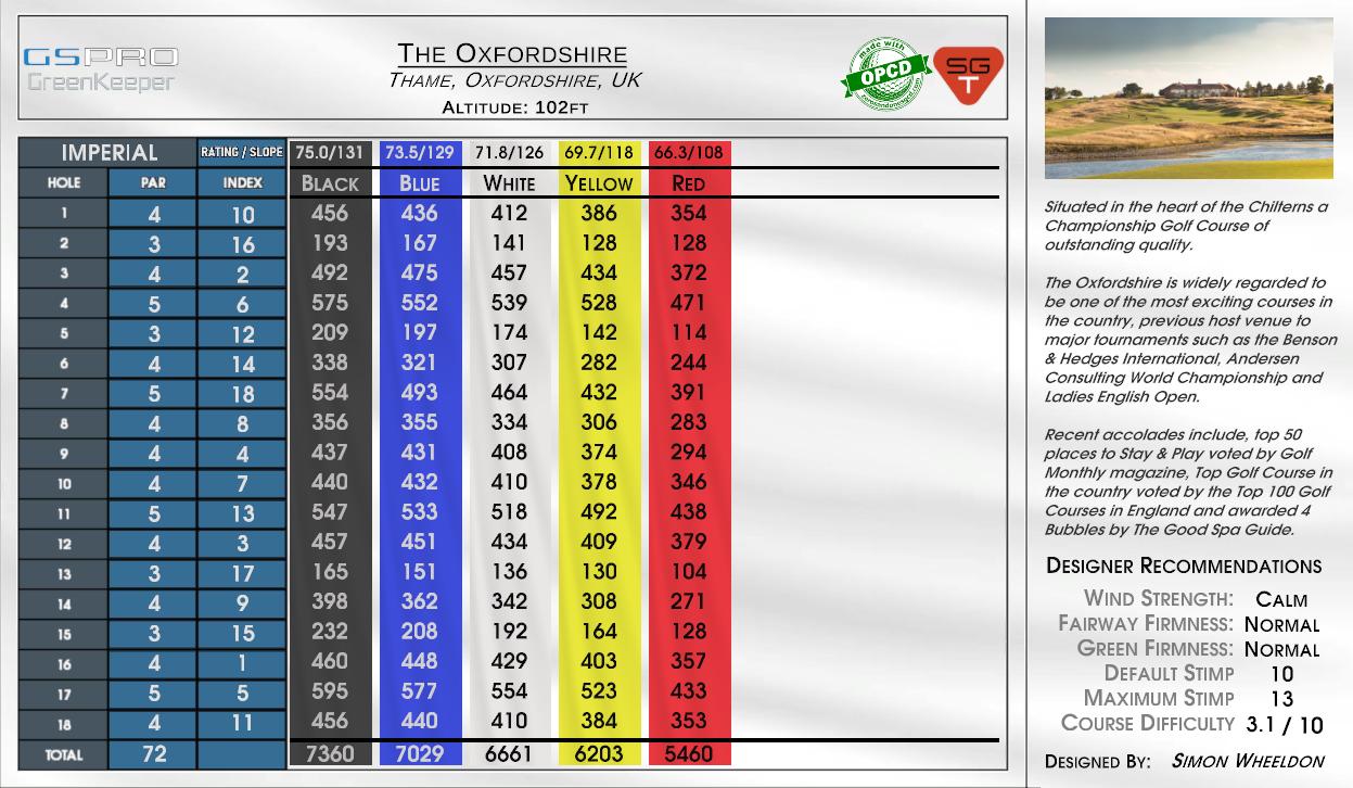 The Oxfordshire scorecard