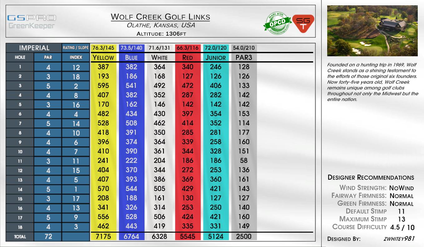 Wolf Creek Golf Links scorecard