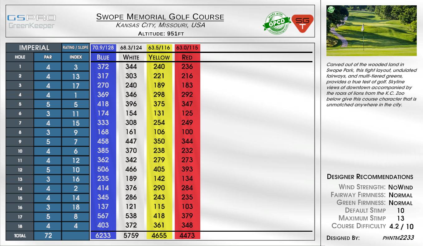 Swope Memorial Golf Course scorecard