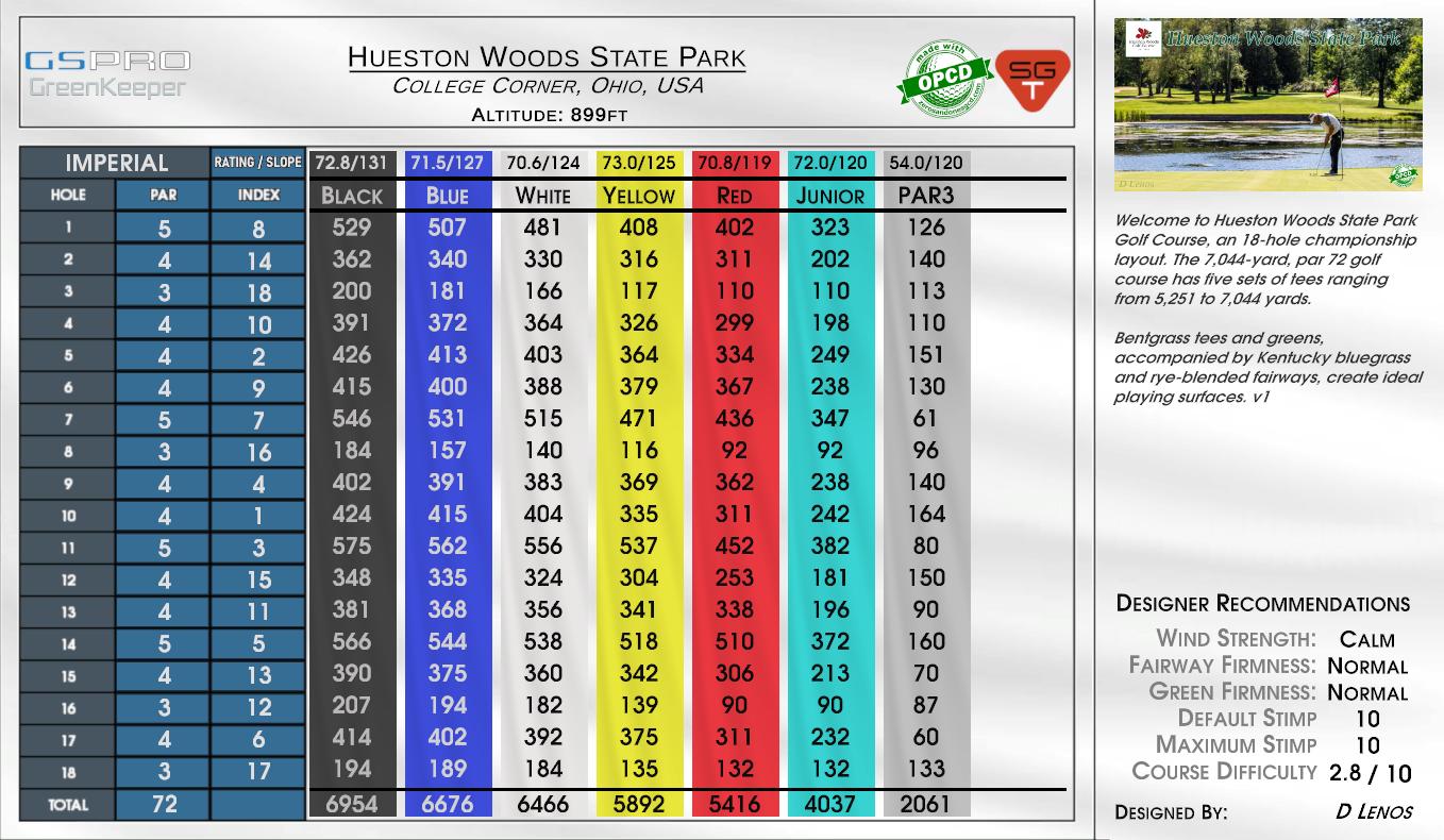 Hueston Woods State Park scorecard