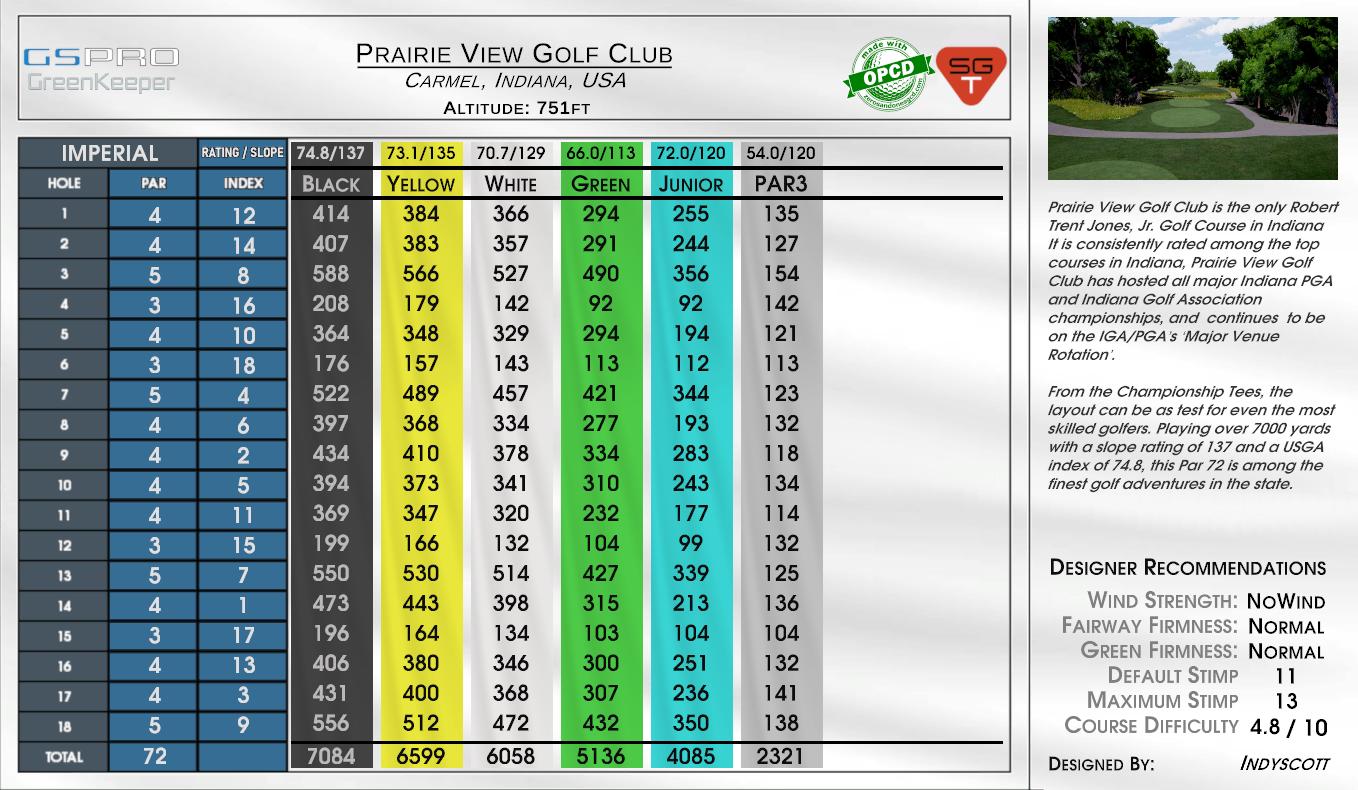 Club de Golf La Prairie scorecard