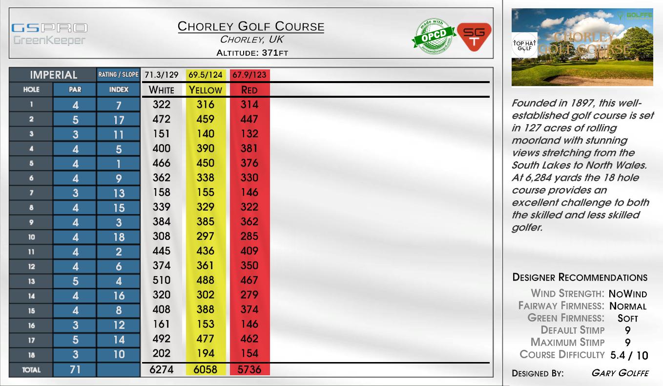Golf course on Rochushof scorecard