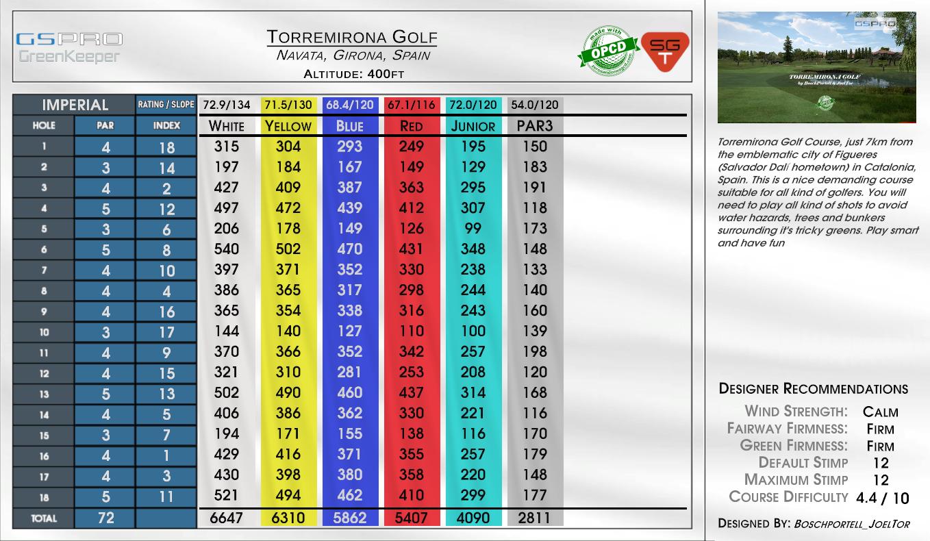 Torremirona Golf scorecard