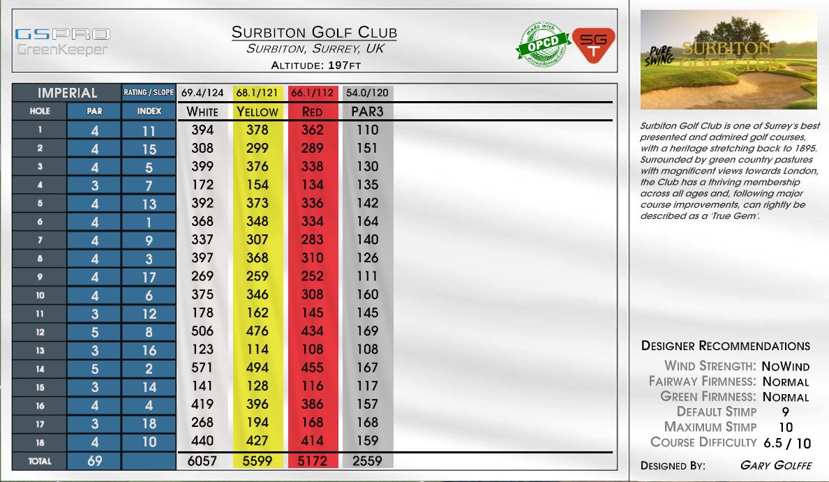 Surbiton Golf Club scorecard