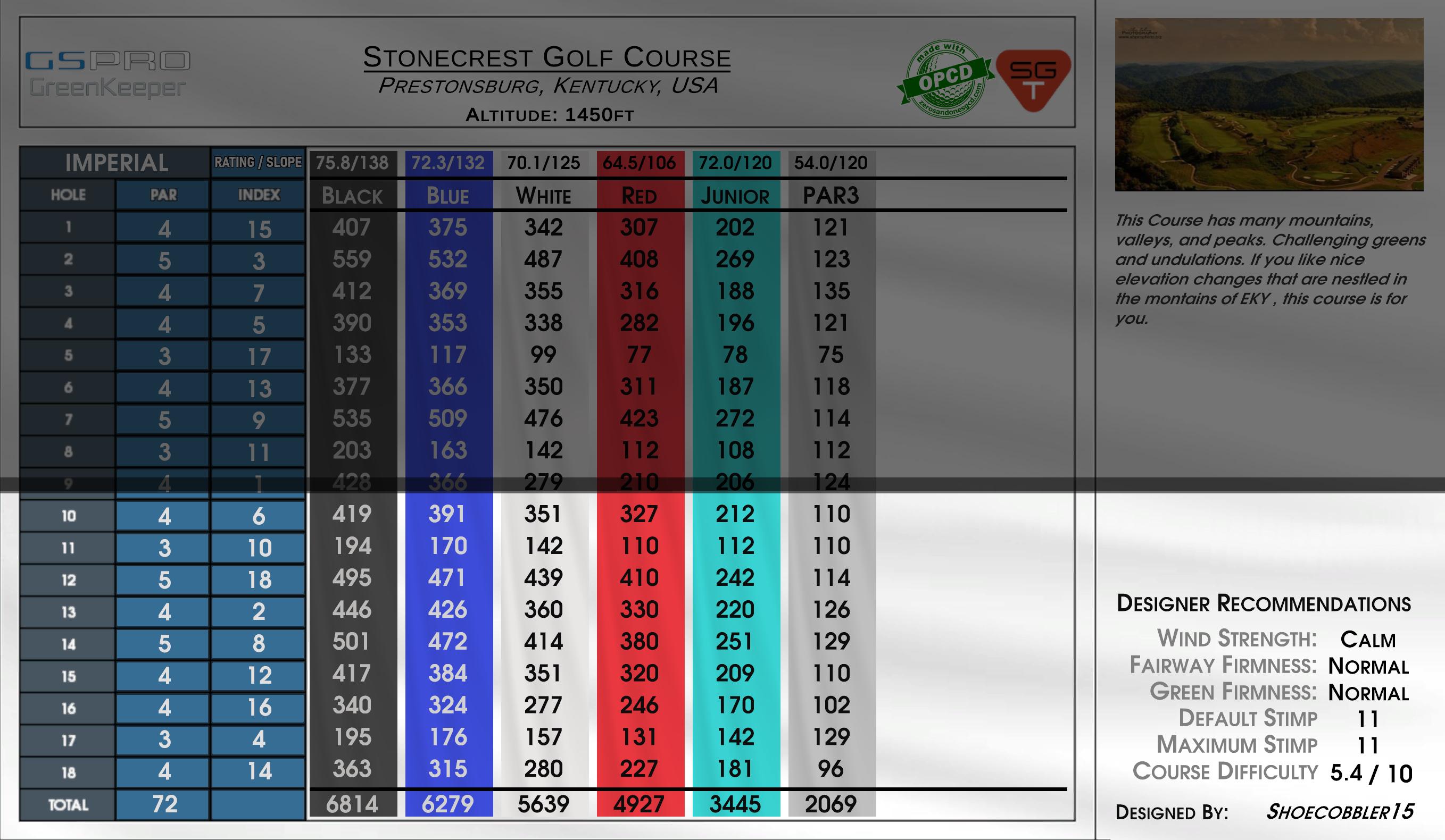 River Crest Golf Course scorecard