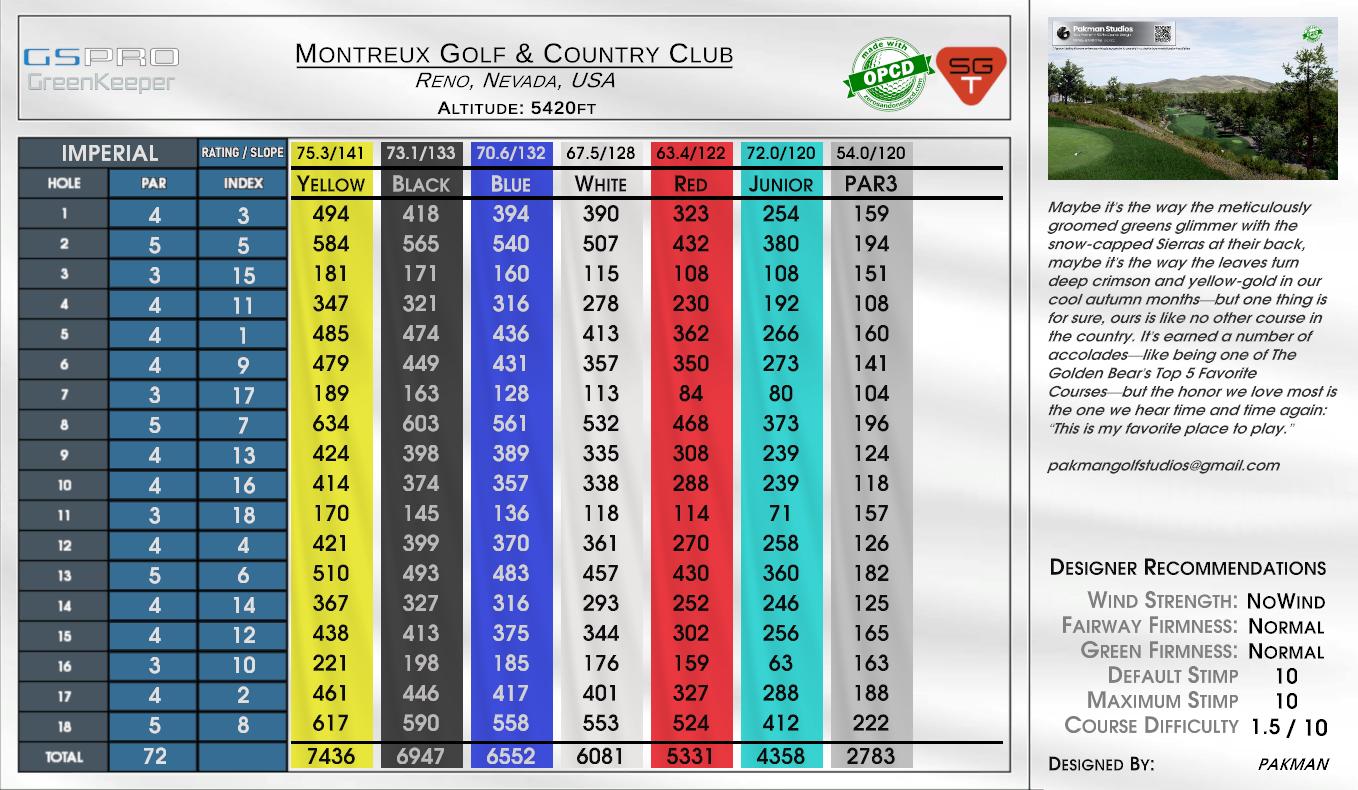 Montreux Golf & Country Club scorecard