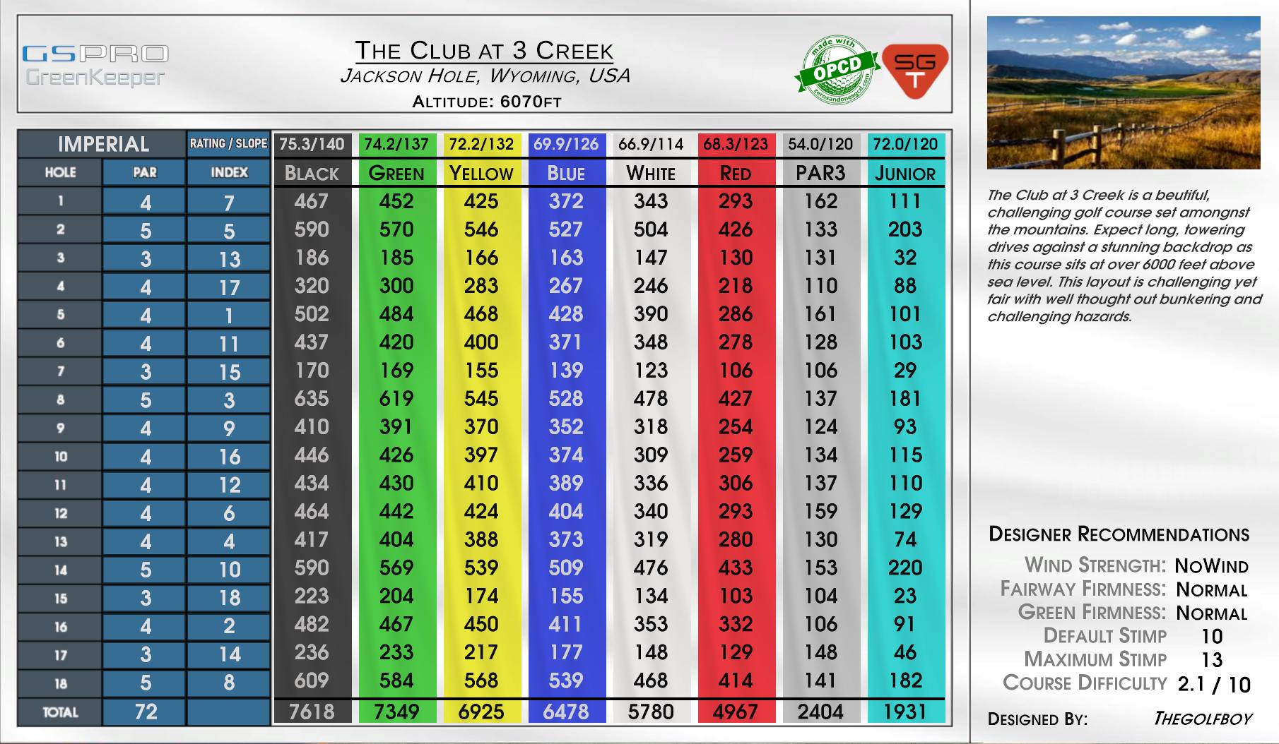 The Crib scorecard