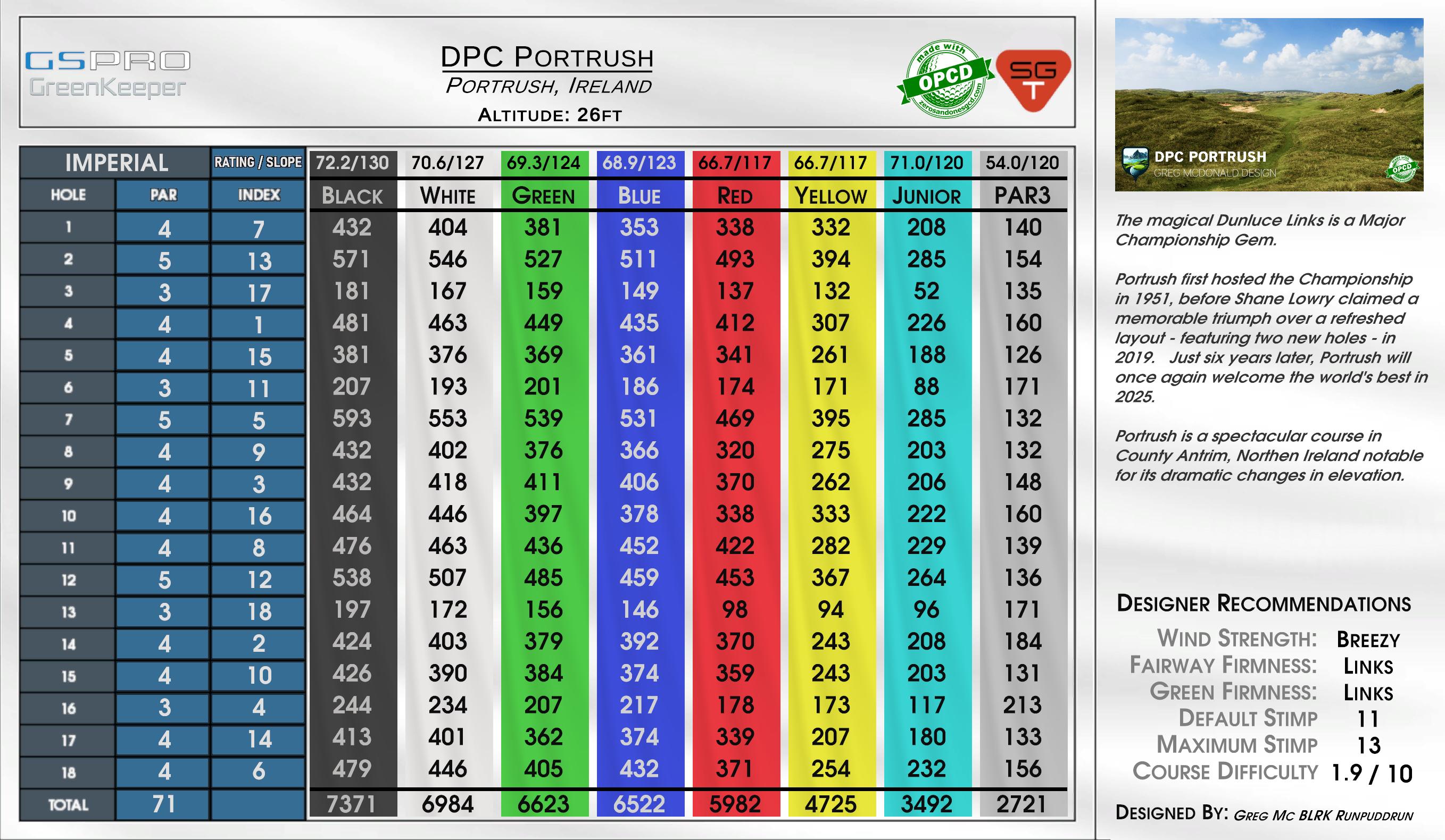 DPC Portrush scorecard