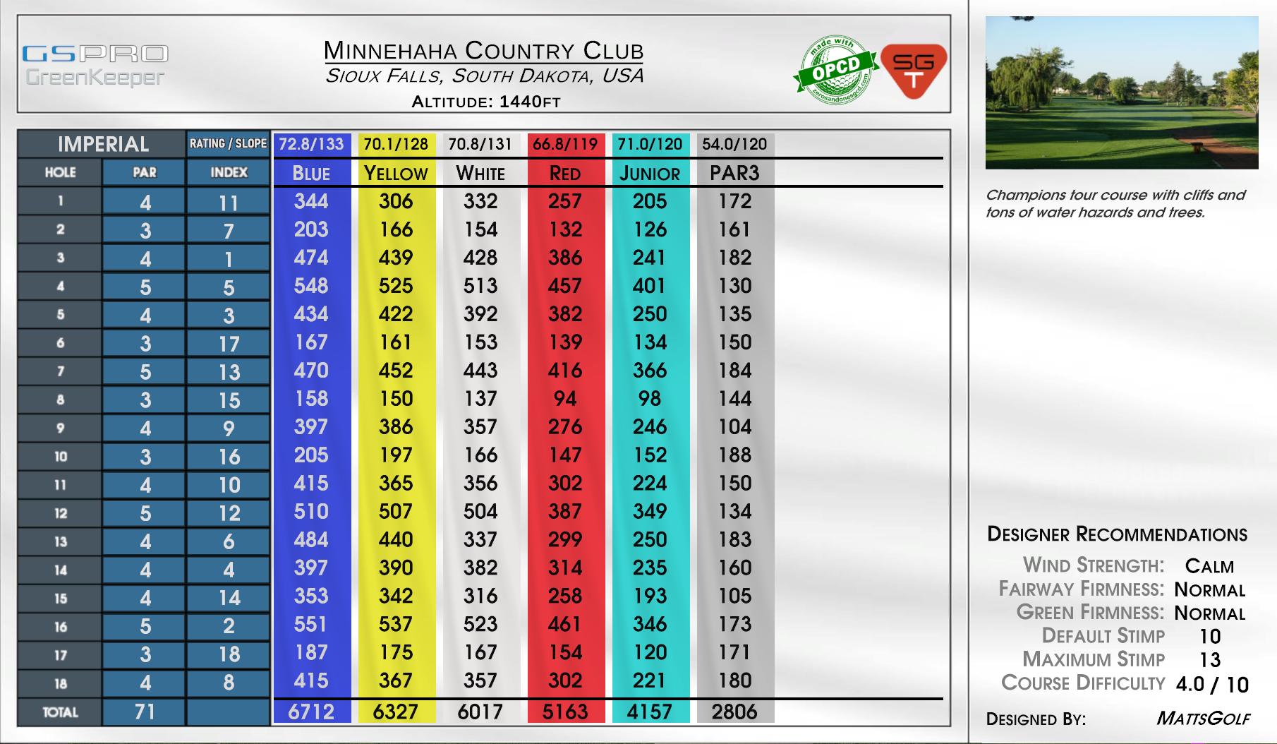 Minnehaha Country Club scorecard