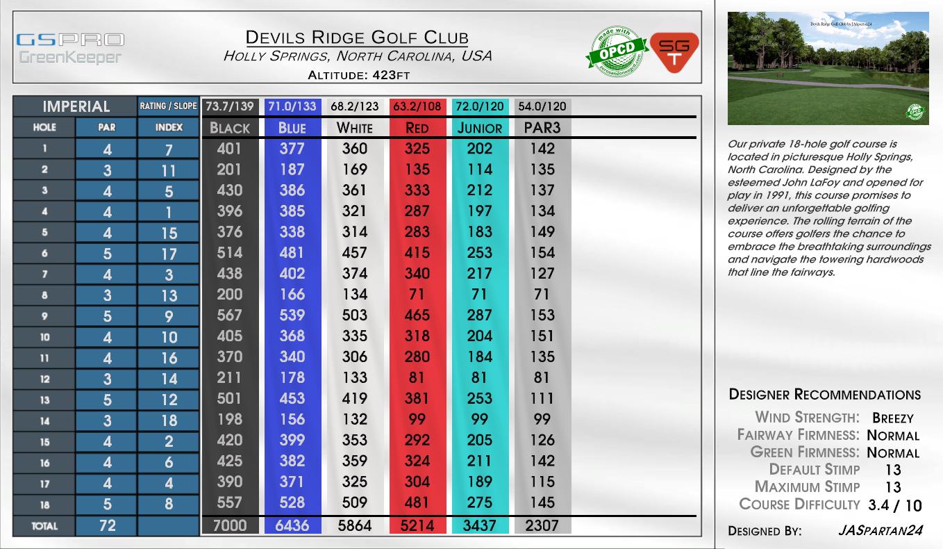 Deer Ridge Golf Club scorecard