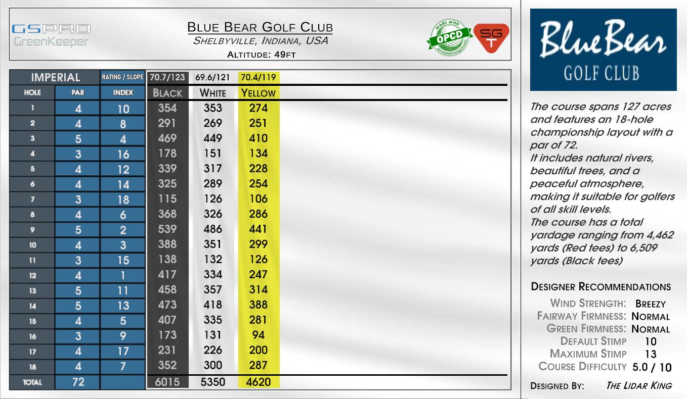 Blue Bear Golf Club scorecard
