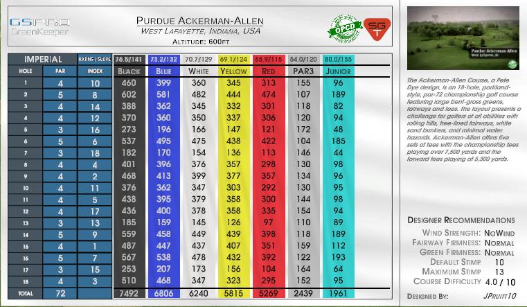 Purdue Ackerman-Allen scorecard