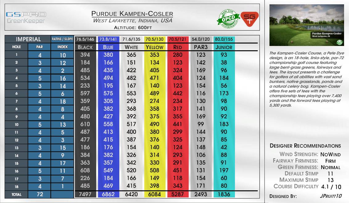 Purdue Kampen-Cosler scorecard