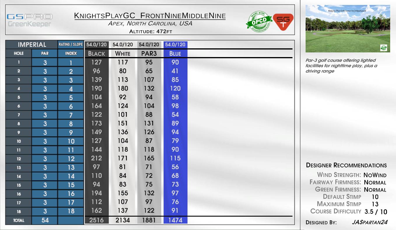 KnightsPlayGC_FrontNineMiddleNine scorecard