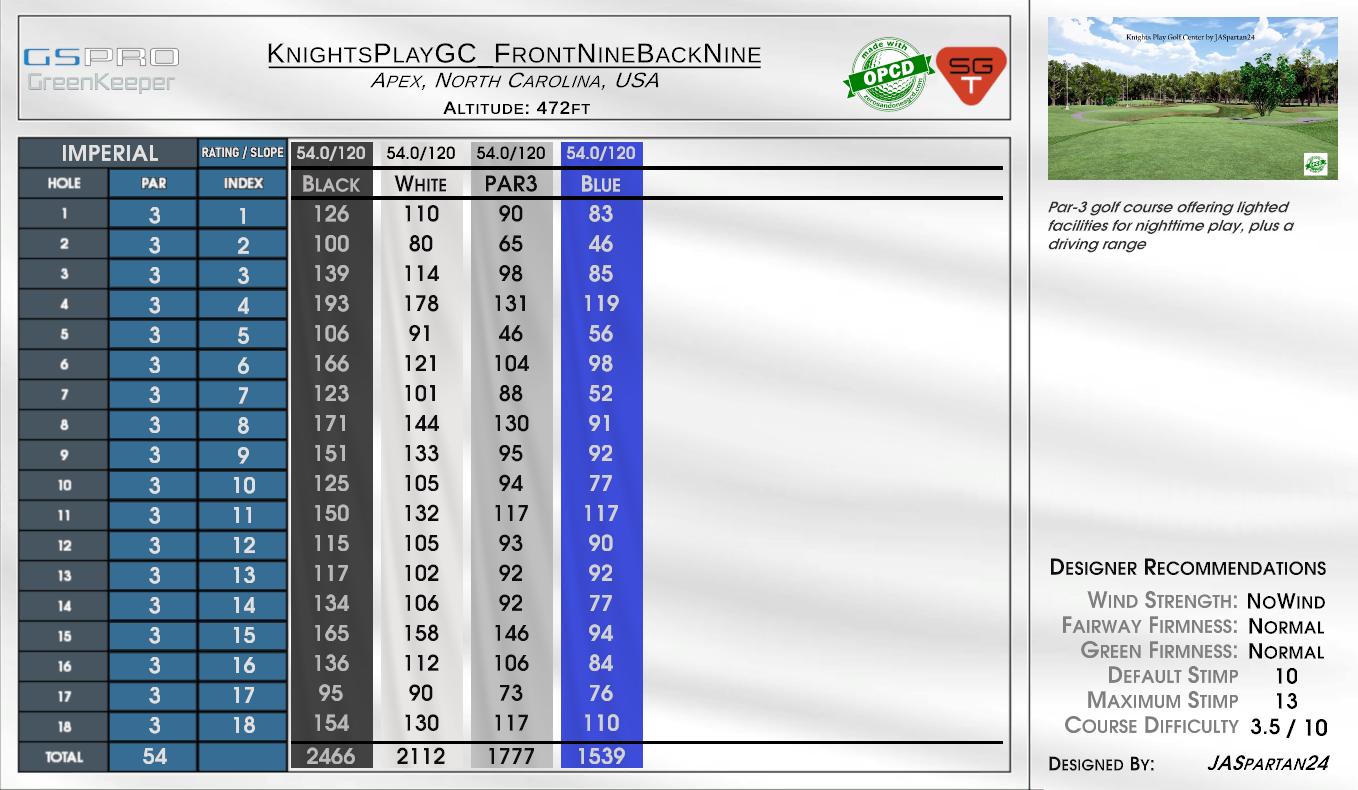 KnightsPlayGC_FrontNineBackNine scorecard
