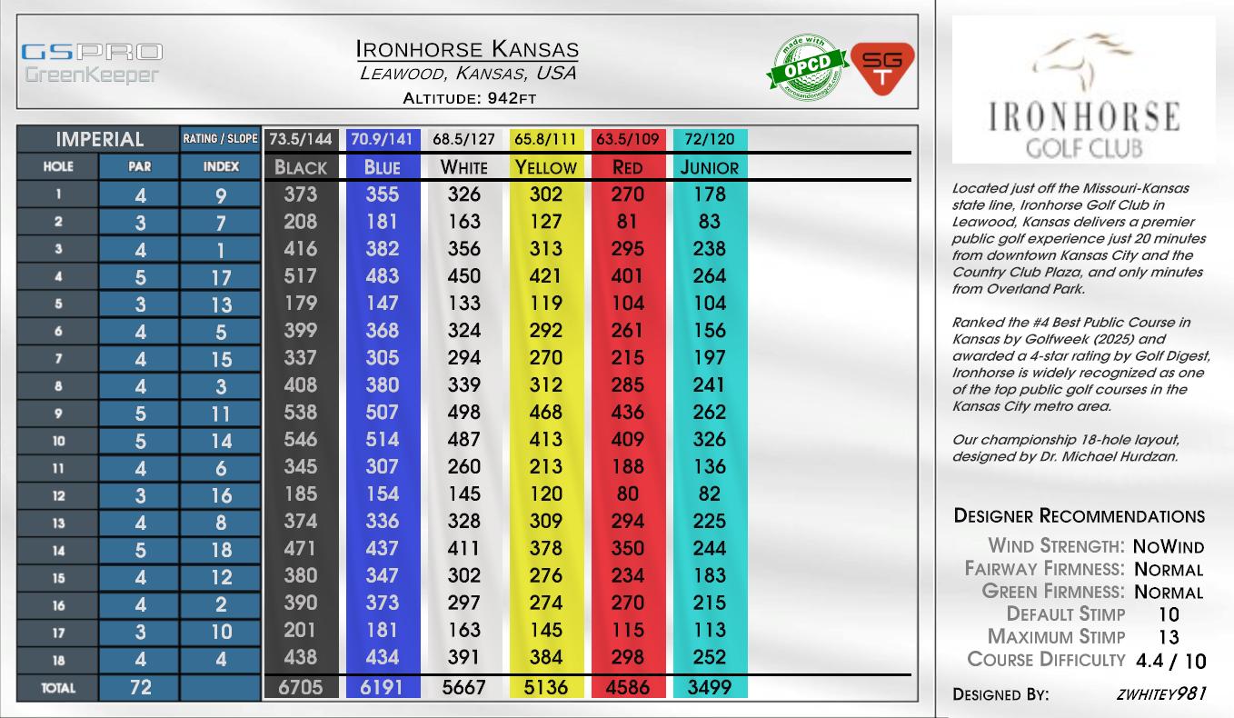 Ironhorse Kansas scorecard