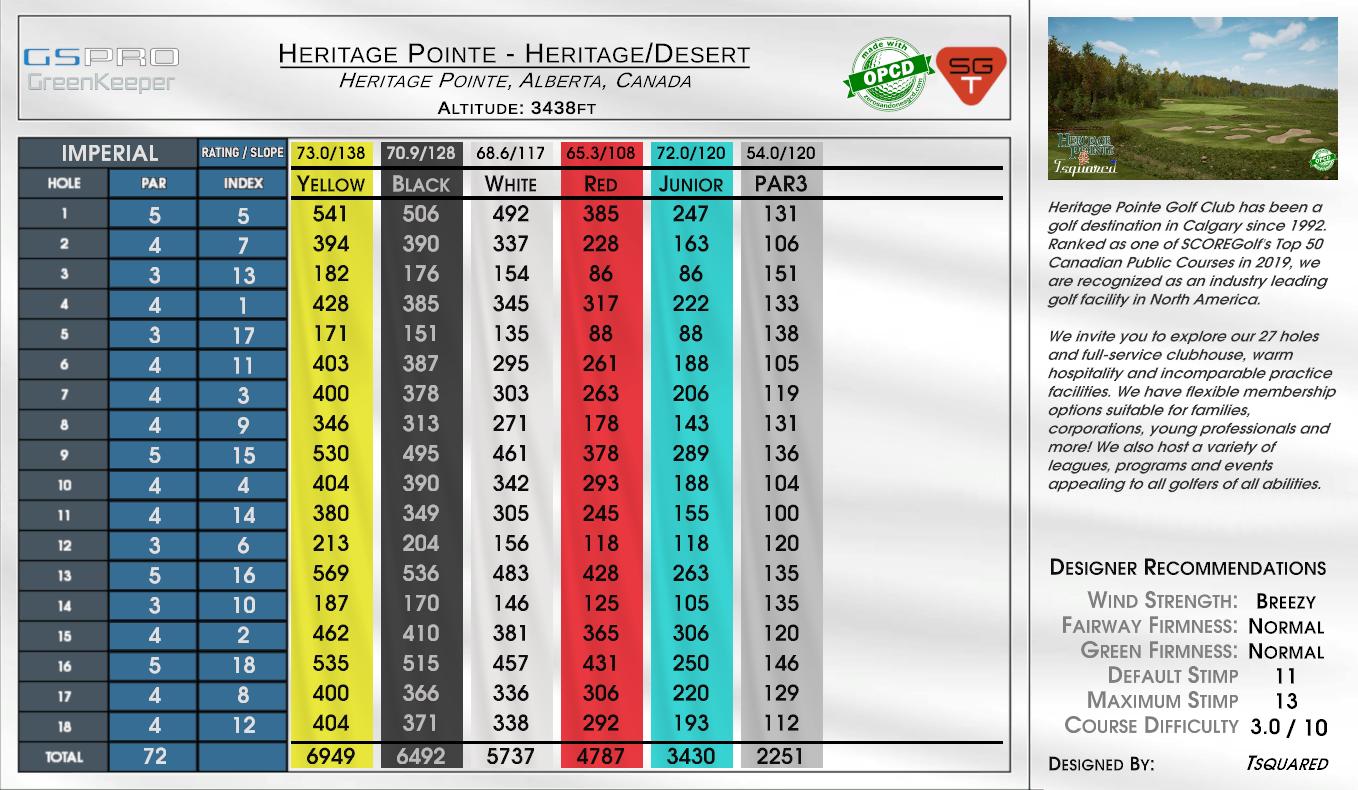 Heritage Pointe – Heritage/Desert scorecard