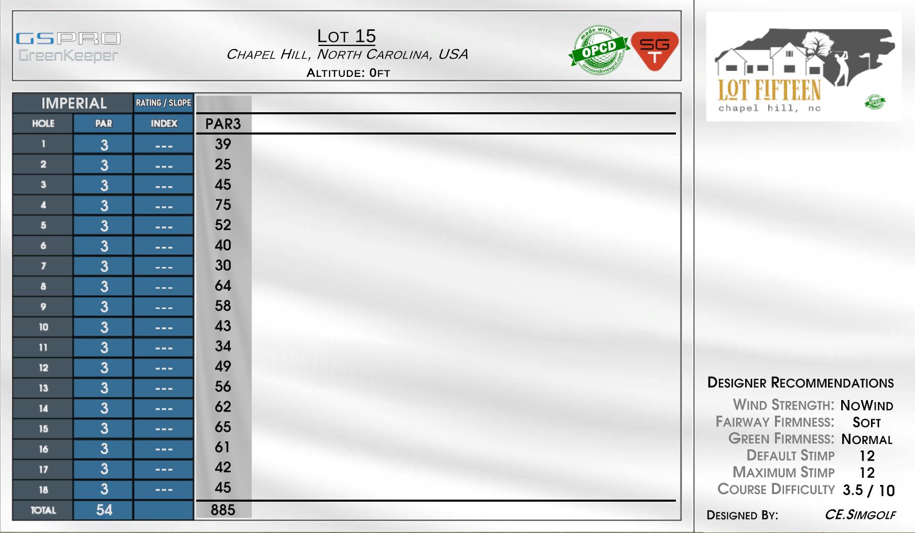 Lot Fifteen scorecard