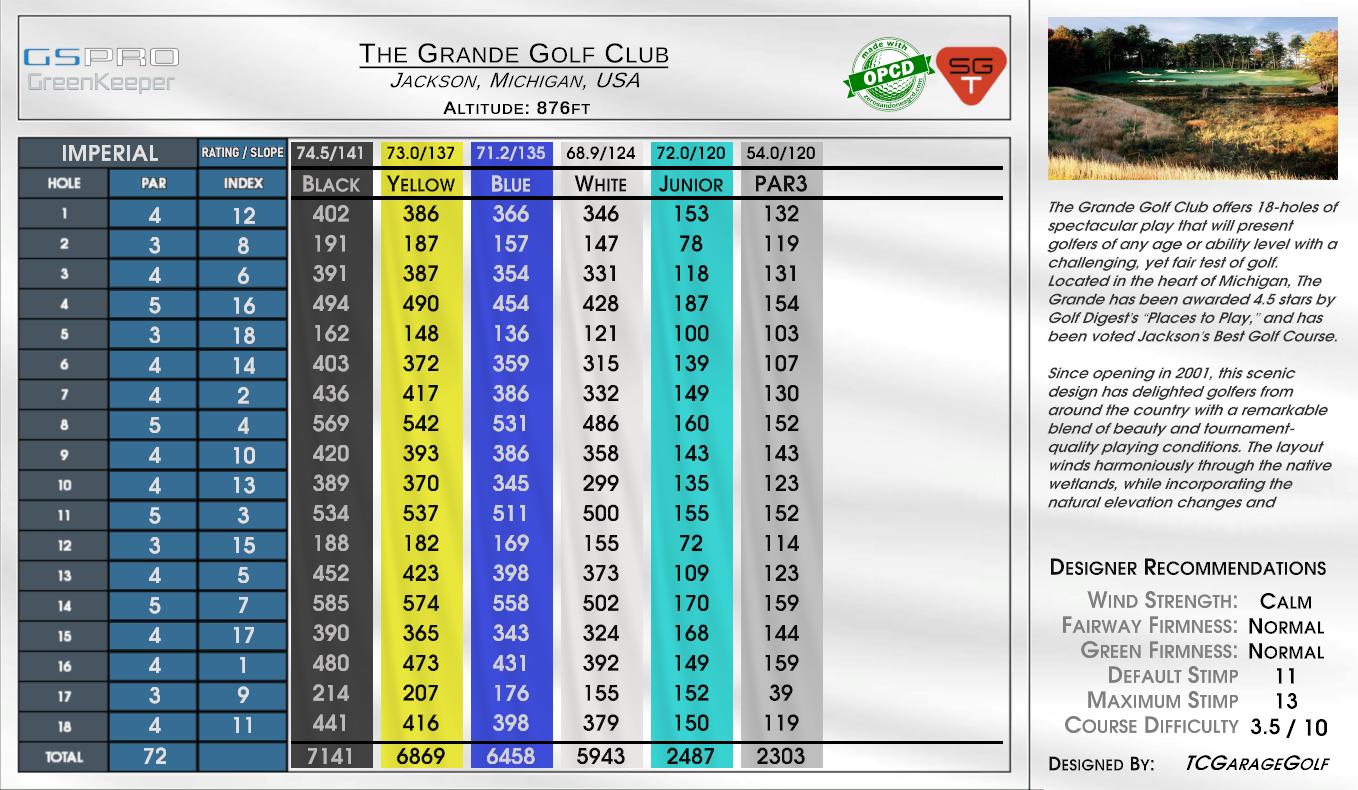 The Grande Golf Club scorecard