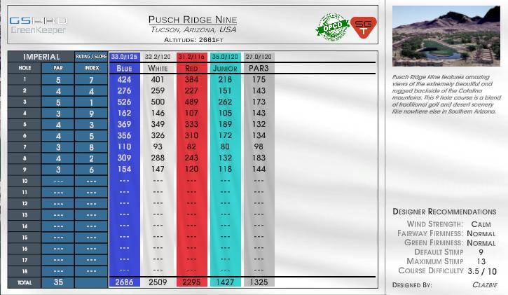Pusch Ridge Nine scorecard