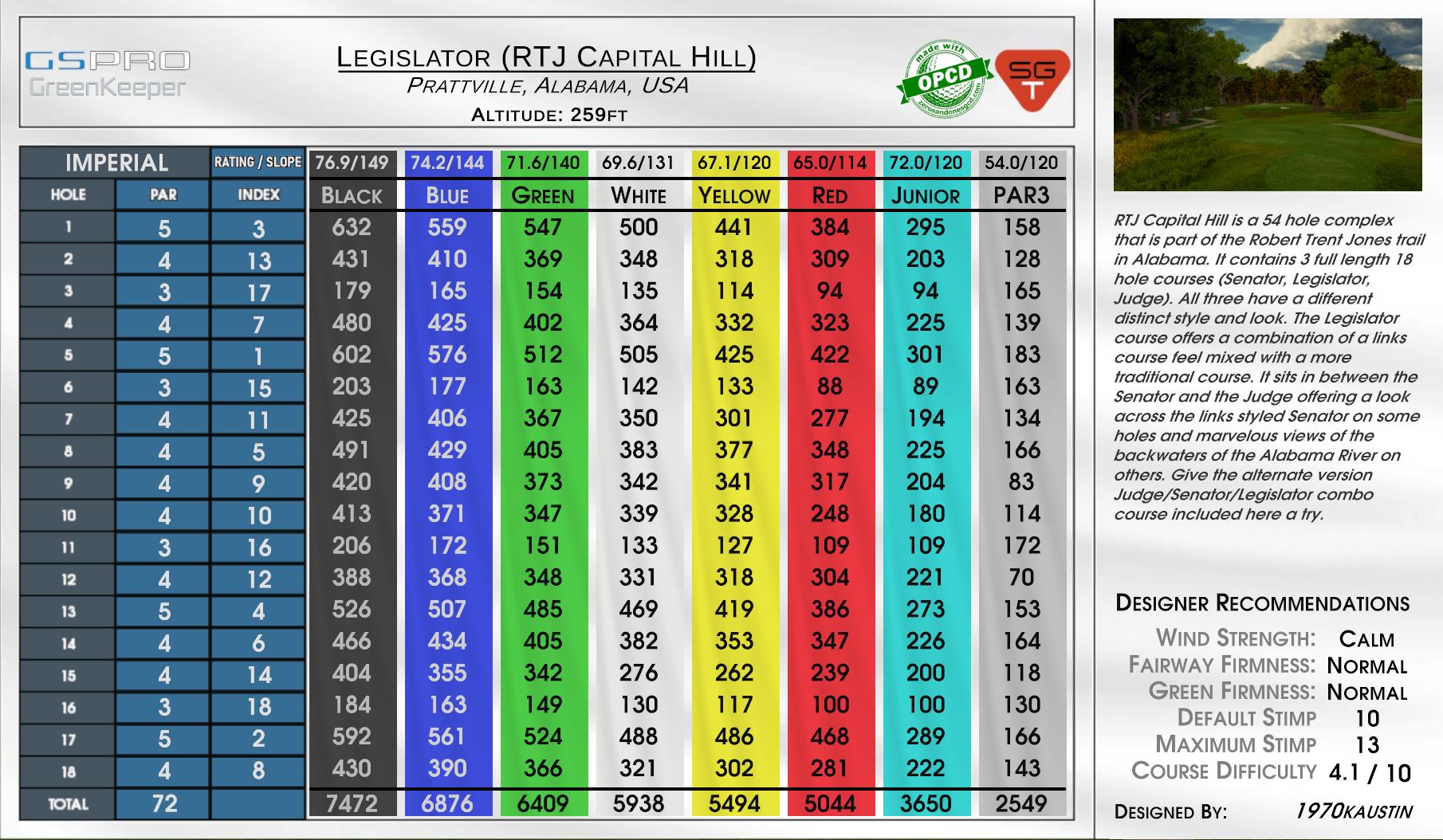 Legislator (RTJ Capital Hill) scorecard