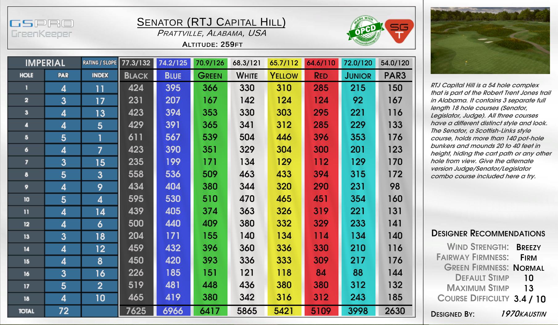 Senator (RTJ Capital Hill) scorecard
