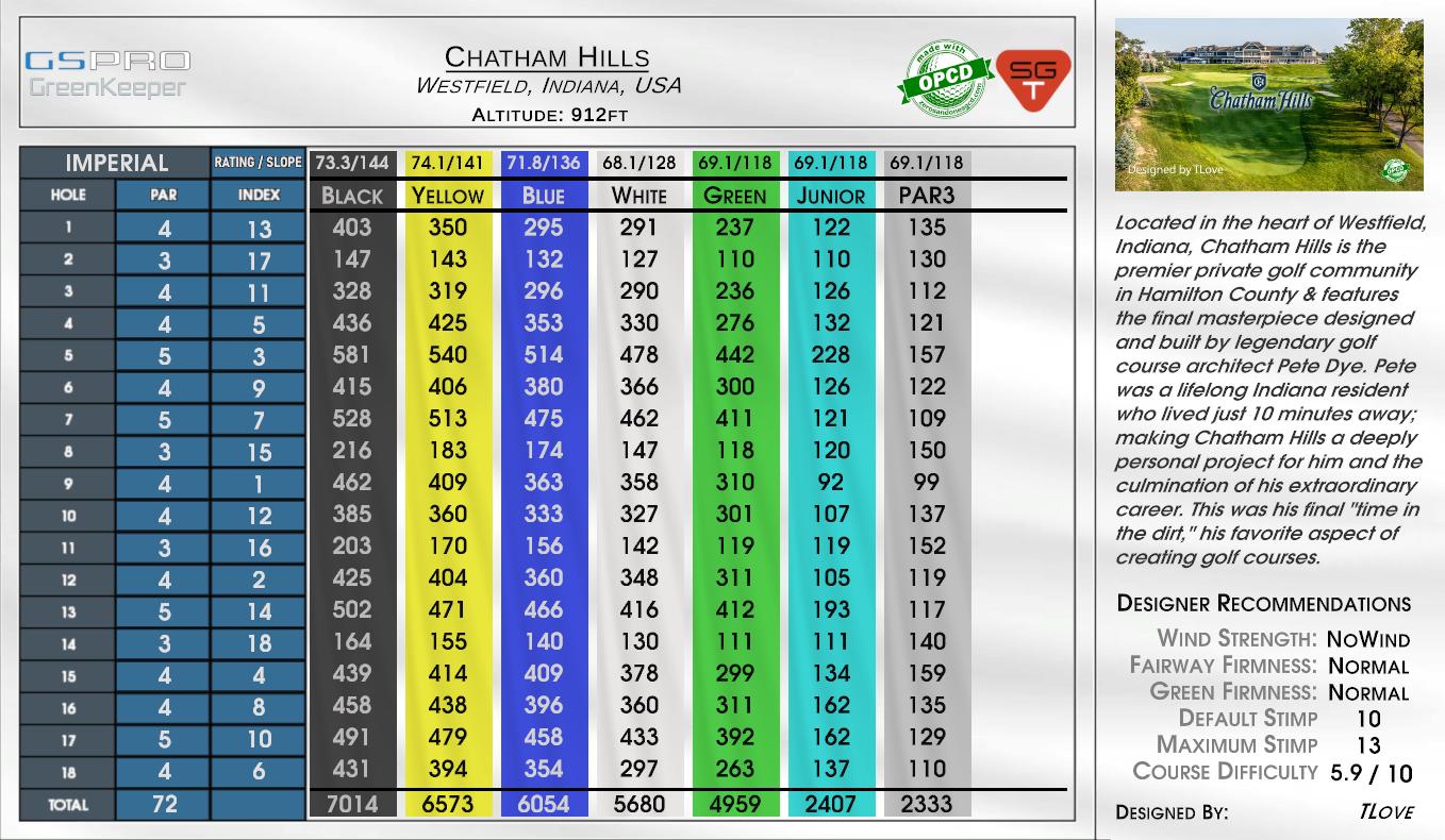 Chatham Hills scorecard
