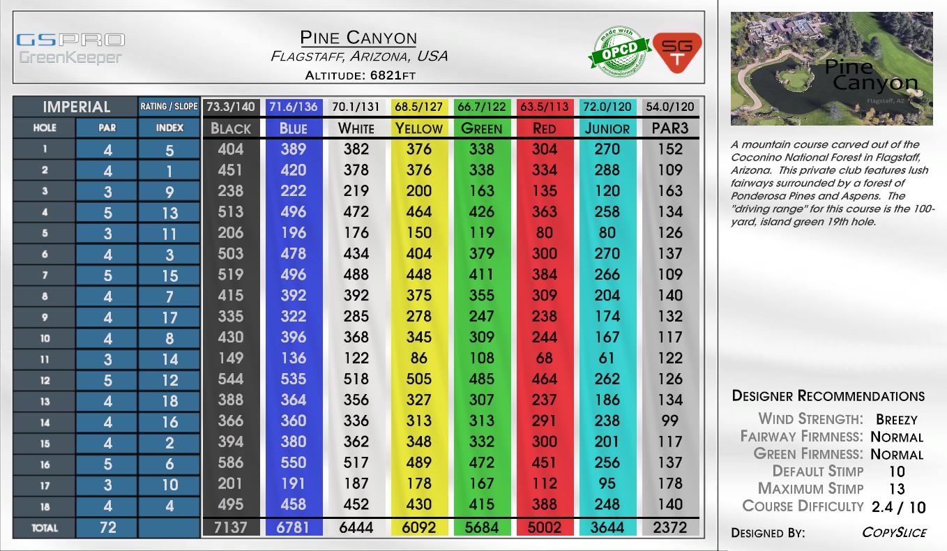 Canyon Run – Par 3 scorecard