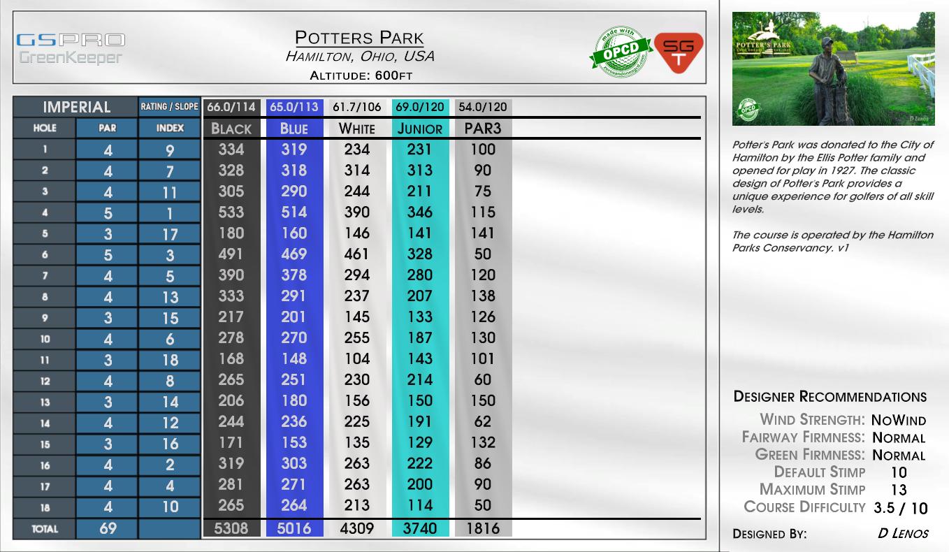 Potters Park scorecard