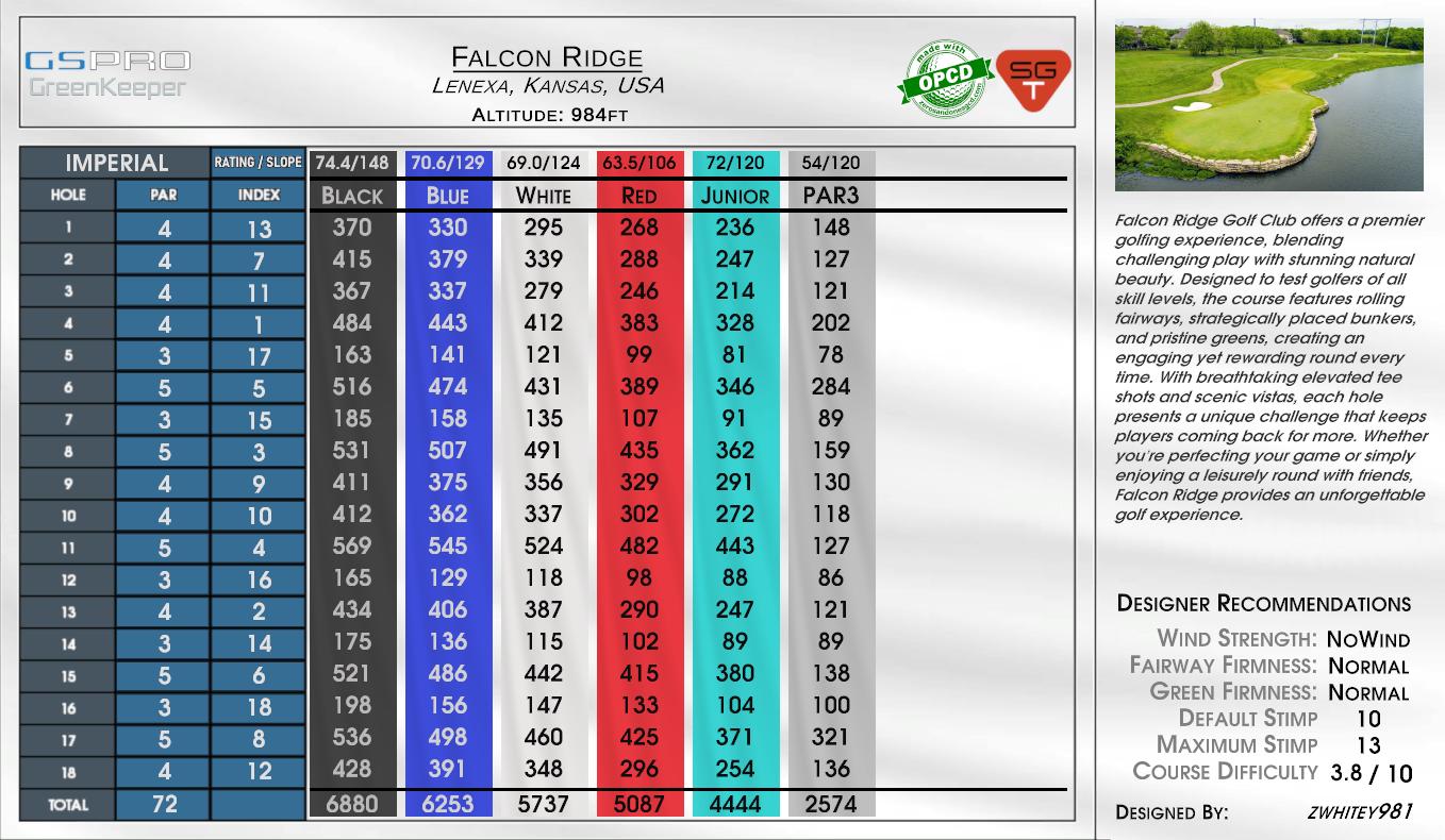 Falcon Ridge scorecard