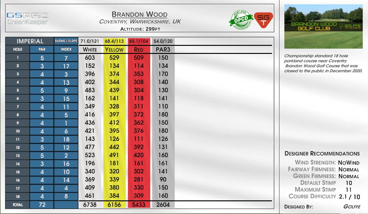 Brandon Wood scorecard