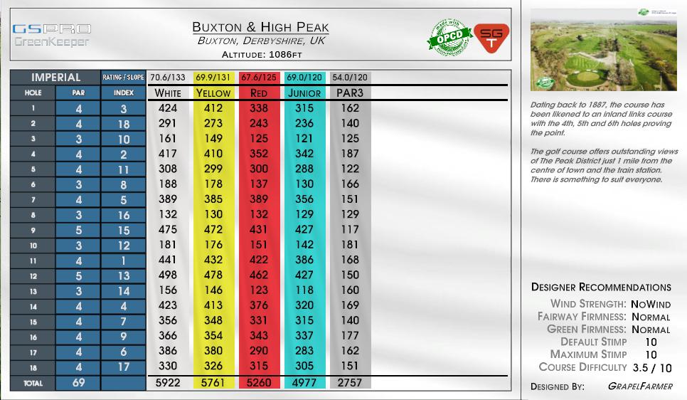 Buxton & High Peak scorecard