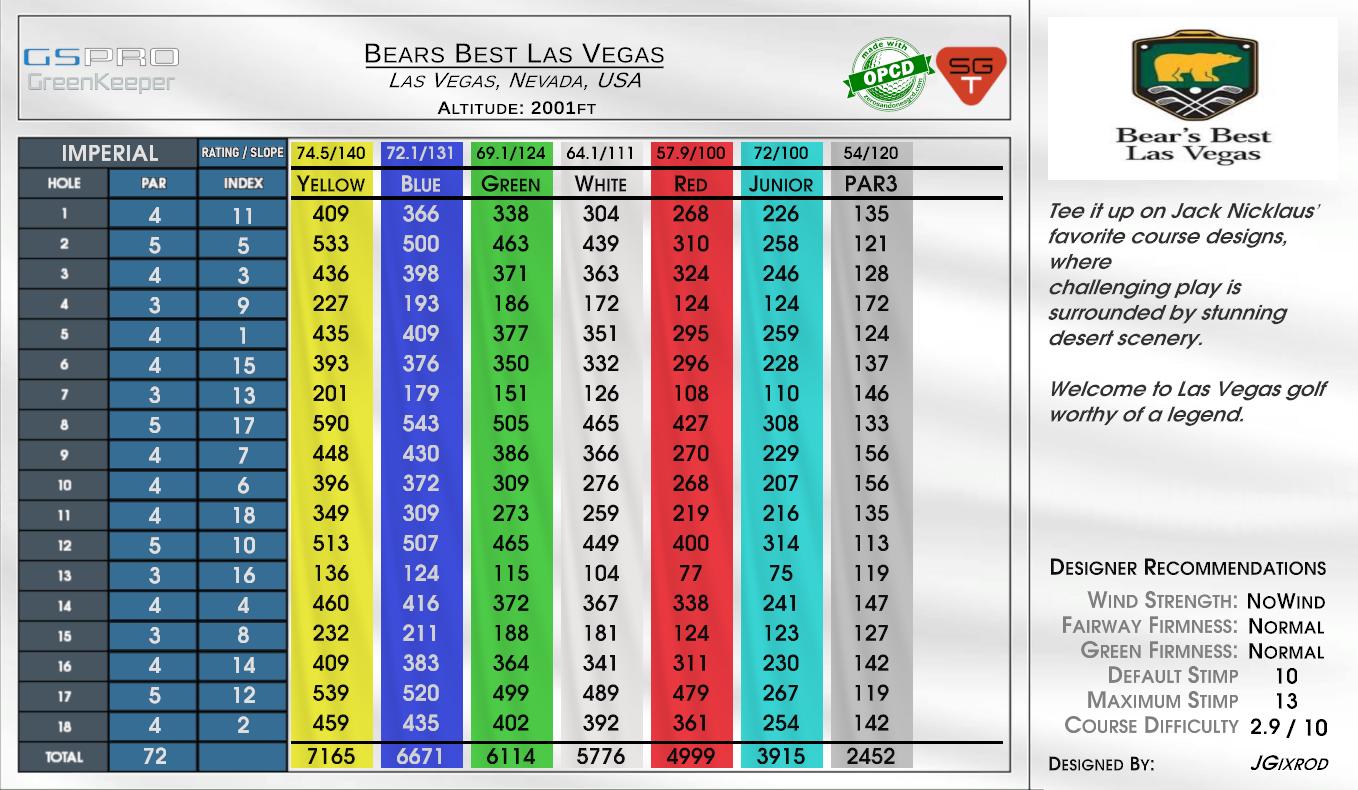 Bears Best Las Vegas scorecard