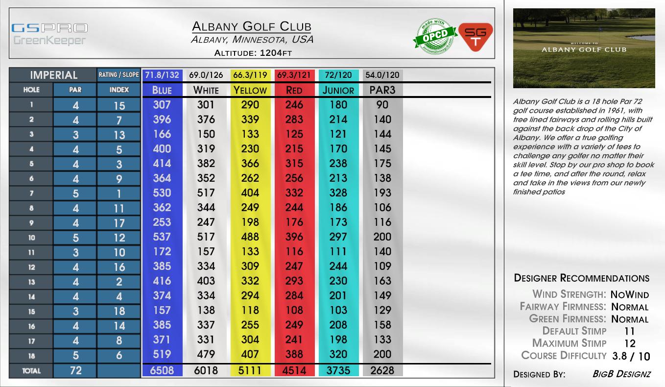 Albany Golf Club scorecard