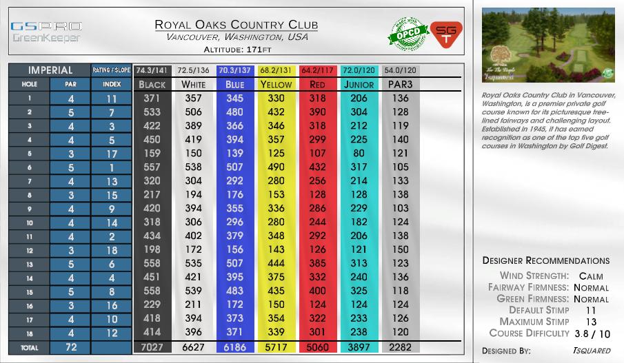 Royal Oaks Country Club scorecard