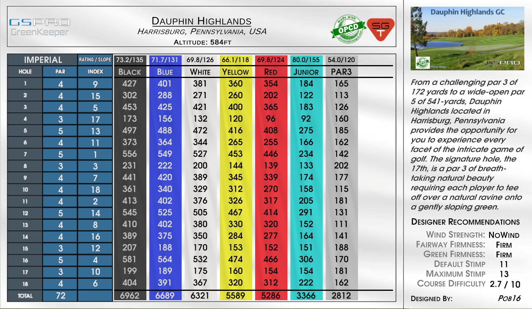 Dauphin Highlands scorecard